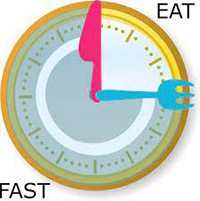 Fasting and eating graphic with a clock.