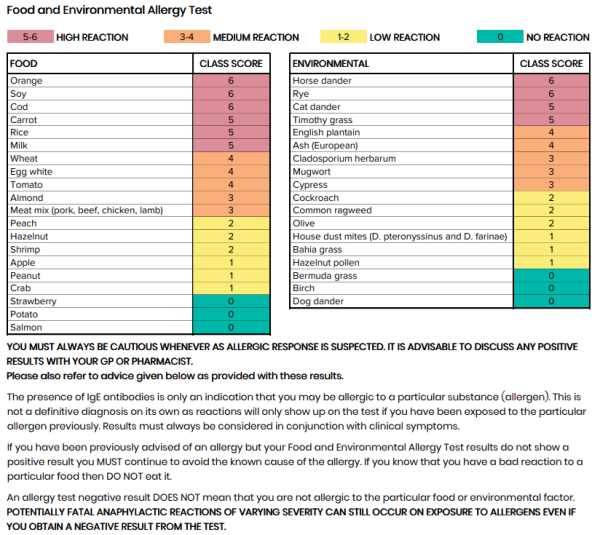 Allergy Test- Food & Environmental Testing Service - Image 4